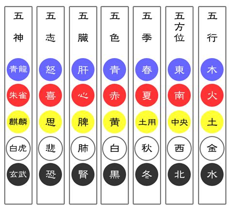 五色五行顏色|五方色